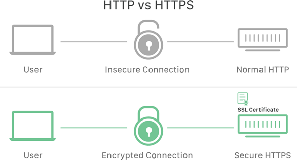 SSL Sertifikatın quraşdırılması (Win Server 2019)